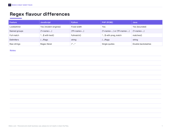 Preview of Printable Regex Flavour Differences Chart